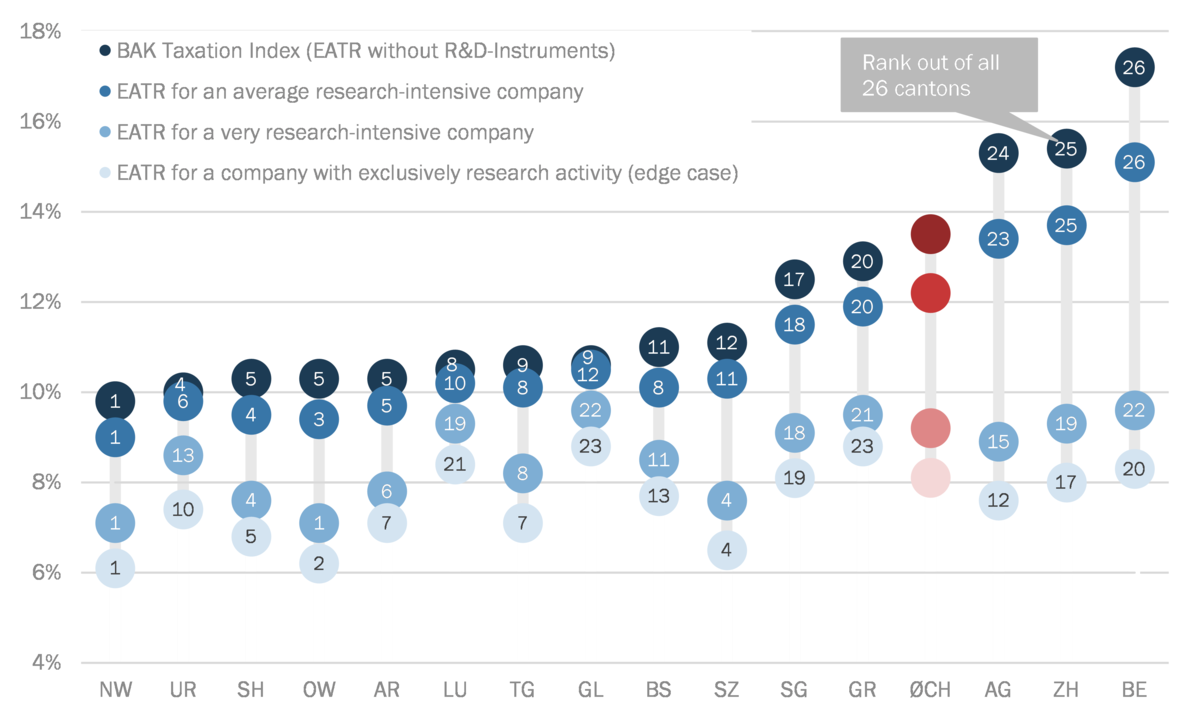 R&D Instruments